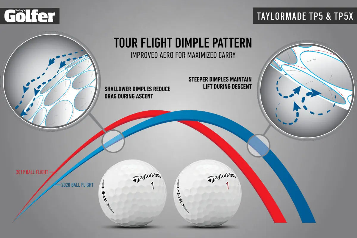 TaylorMade TP5 Golf Ball